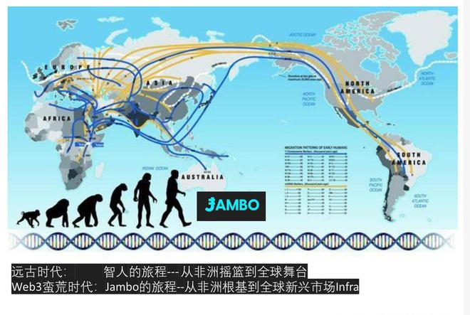 Jambo要做Web3的移动基建拓荒者米乐m650万台手机128个国家今天的(图13)