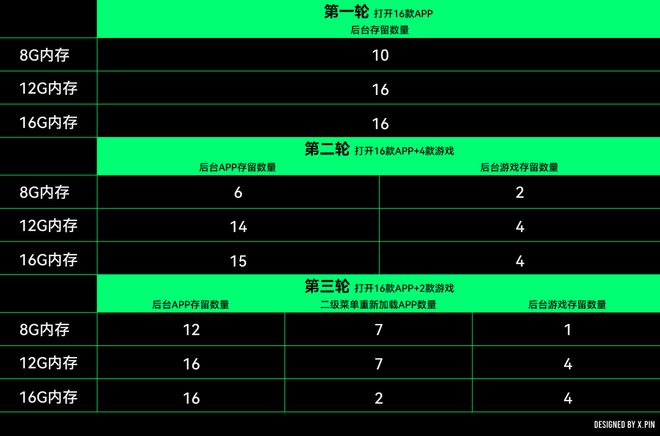 底淘汰这类手机要涨价了米乐m6安卓旗舰将彻(图4)